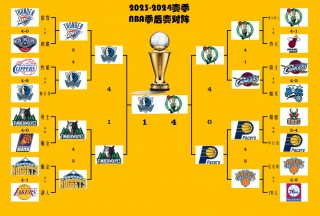 今天的nba比赛赛程(今天的nba比赛赛程结果)