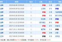 世界杯2018比分表图片(世界杯2018比分表图片大全)