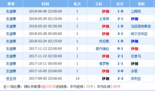 世界杯2018比分表图片(世界杯2018比分表图片大全)