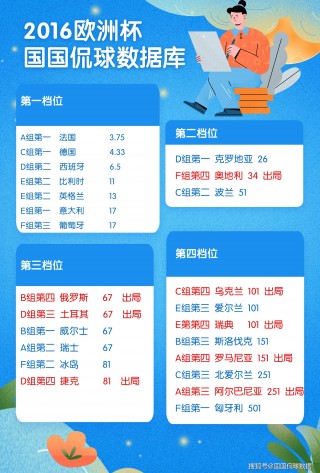 欧洲杯比赛结果(欧洲杯比赛结果今天)