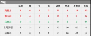 欧洲杯预选赛程积分榜(欧洲杯预选赛积分榜20192020)