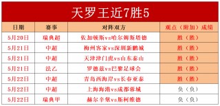 捷报网即时比分(球探比分足球即时比分新版)