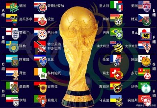 世界足球排名国家排名榜(世界足球排名国家排名榜全部)