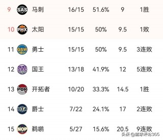 nba排名最新排名(nba排名最新排名榜)