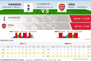 今日足球竞彩比分预测(今日足球竞彩比分预测分析)