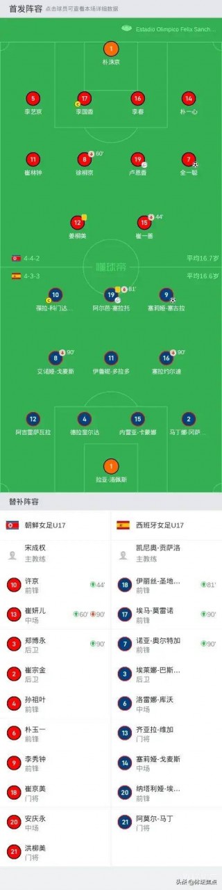 2002世界杯全部比分(2002世界杯比分记录大全)