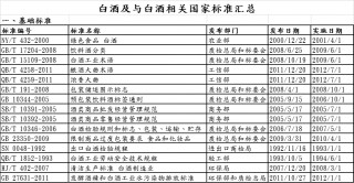 白酒的国家执行标准(白酒的国家执行标准是什么)，白酒的国家执行标准概述，白酒的国家执行标准概述