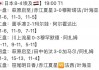 世界杯小组排名积分榜(2022世界杯小组积分榜)