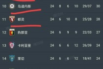 意甲赛程(意甲赛程积分榜排名冠军)