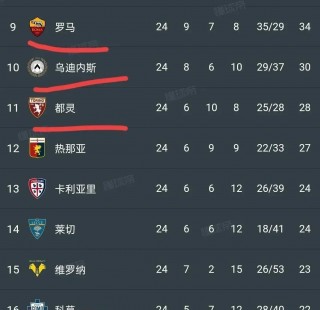 意甲赛程(意甲赛程积分榜排名冠军)