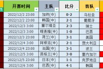 2022世界杯全部比分表(2022世界杯全部比分表查询)