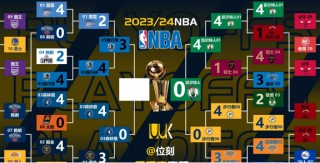 nba2023季后赛对阵图(nba季后赛232还是22111)