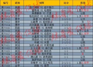 竞彩预测推荐免费(竞彩预测分析推荐免费)