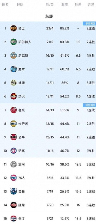 nba总得分一览表最新(nba总得分最新数据2021)