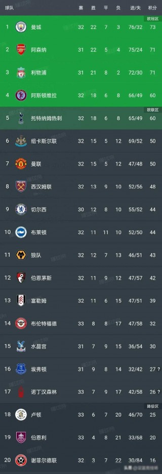英超比分预测(英超比分预测今日推荐)