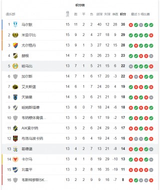 7mcn即时比分(7mcn即时比分篮球太阳队伍杜兰特)
