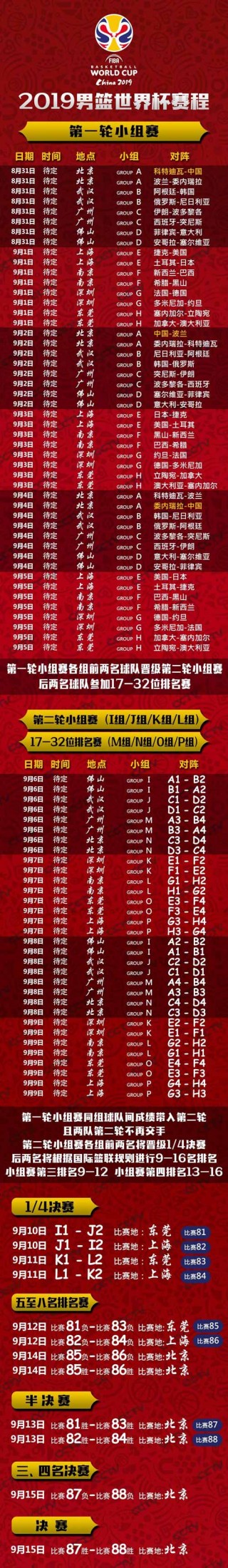 2019男篮世界杯最终排名(2019男篮世界杯最佳阵容数据)
