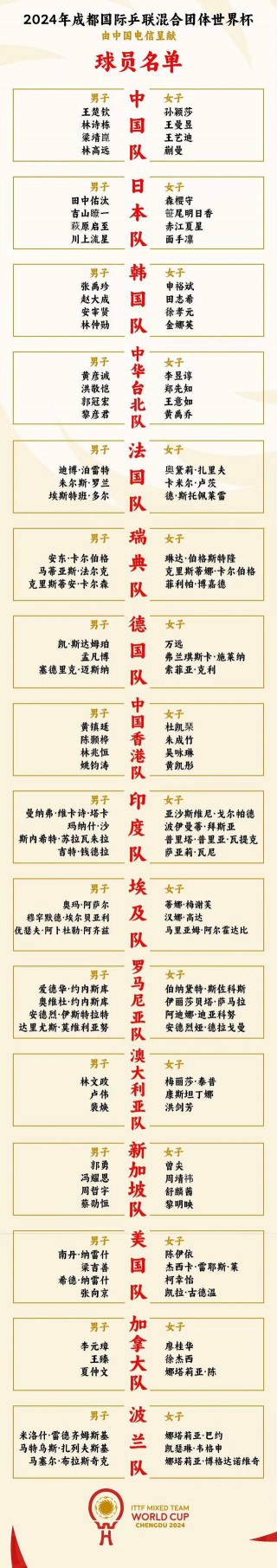 世界杯积分榜出炉(世界杯积分榜2021)
