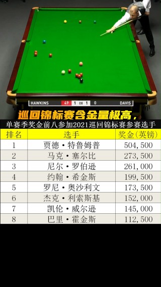 斯诺克世锦赛对阵表(斯诺克世锦赛32强对阵表)