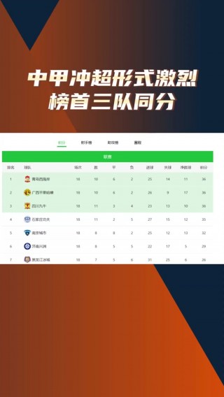 2023中甲联赛积分榜(2023中甲联赛积分榜8月26日20轮)