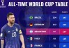 2014年世界杯阿根廷战绩(2014年世界杯阿根廷首发阵容)