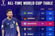 2014年世界杯阿根廷战绩(2014年世界杯阿根廷首发阵容)
