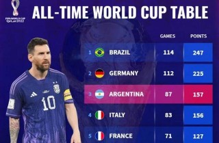 2014年世界杯阿根廷战绩(2014年世界杯阿根廷首发阵容)