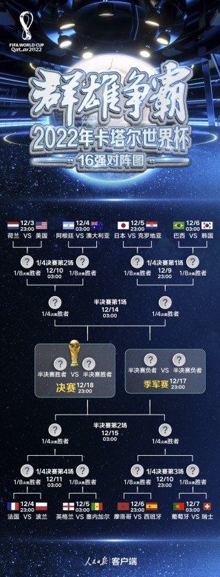 卡塔尔世界杯积分榜(卡塔尔世界杯预选赛积分排名)