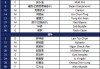 亚冠赛程2021赛程表(亚冠赛程2021赛程表最新)