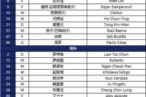 亚冠赛程2021赛程表(亚冠赛程2021赛程表最新)