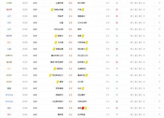 足球比分榜(足球比分网大全)