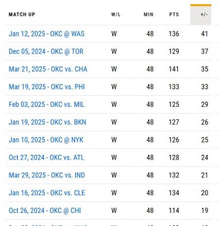 nba战绩(nba战绩一样看什么数据)