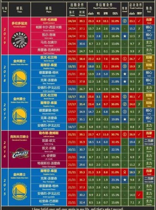 nba常规赛历史得分榜(nba历史三分榜最新排名)
