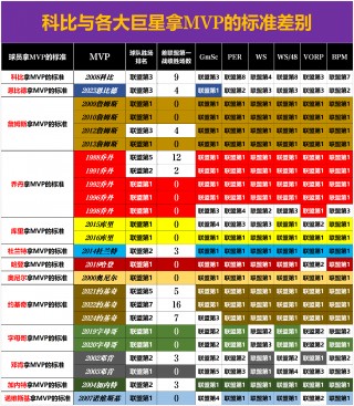 历年nba常规赛mvp名单(nba历届常规赛mvp百度百科)