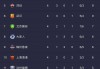 2023中超最新积分榜(2023中超最新积分榜在哪看)
