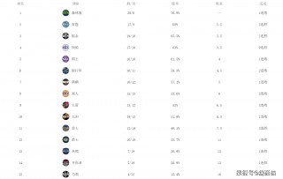 nba勇士最新交易消息(nba勇士交易汇总最新2021)