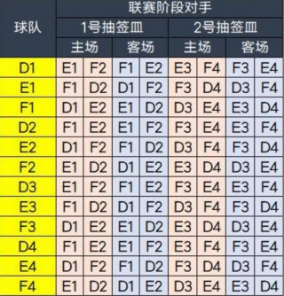 2021亚冠赛程(2021亚冠赛程一览表)