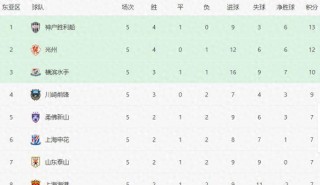 亚冠对阵时间表(亚冠对阵时间表格)