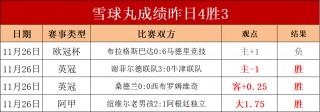 昨晚欧冠比分结果(昨晚欧冠比分结果表)