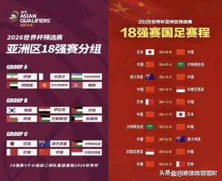 世界杯亚洲名额(足协如何纠正偏差)