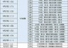 cba联赛赛程(篮球cba联赛赛程)