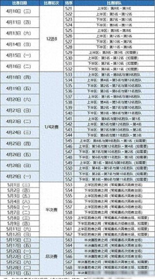 cba联赛赛程(篮球cba联赛赛程)