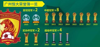 广州恒大队员全部名单(广州恒大队员全部名单公示)
