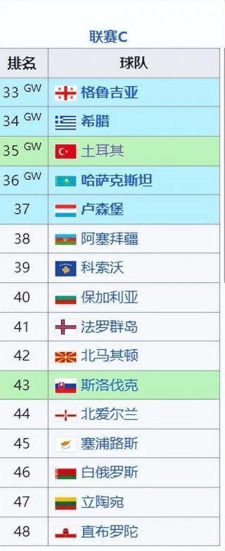 欧洲足球国家排名(欧洲足球国家排行榜)