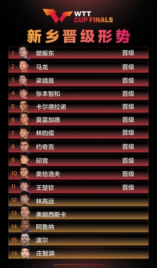 男乒世界排名(男乒世界排名前十名)
