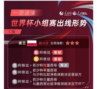 世界杯小组赛出线规则(世界杯小组赛出线规则百科)