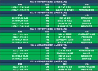 世界杯2022小组赛程表(世界杯小组赛赛程表格 新闻)