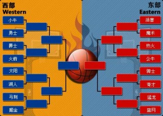 nba季后赛对阵图2021(nba季后赛对阵图2021最新)，NBA季后赛对阵图2021全新版，谁将晋级下一轮？，NBA季后赛对阵图2021全新版，谁将晋级下一轮？