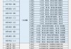 今日cba赛程(今日cba赛程安排)