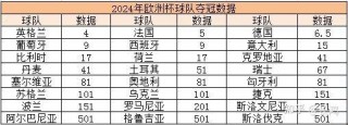 2023年欧洲杯预选赛程(2023年欧洲杯预选赛程表)，2023年欧洲杯预选赛赛程公布，2023年欧洲杯预选赛赛程公布，激烈对决即将打响